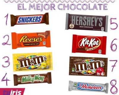 ¿Cuál chocolate prefieres?