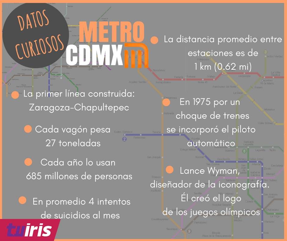 El metro de CDMX